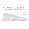 Image for Brondell Swash Eco Thinline T66 Bidet Toilet Seat