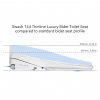 Image for Brondell Swash Thinline T44 Bidet Toilet Seat