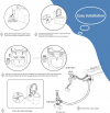 Image for Bidet AMI910- Hot and Cold Water Bidet Attachment for Toilet - Self Cleaning Dual Nozzles(Frontal & Rear Wash) - Non-Electric Mechanical Bidet Toilet Attachment