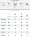Image for Lotus Smart Bidet ATS-500 Electronic Heated Toilet Seat