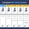 Image for NEO 110
