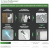 Image for INUS Electronic Bidet Heated Seat