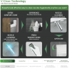 Image for INUS Electronic Bidet Heated Seat
