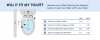 Image for M3 Bidet Attachment